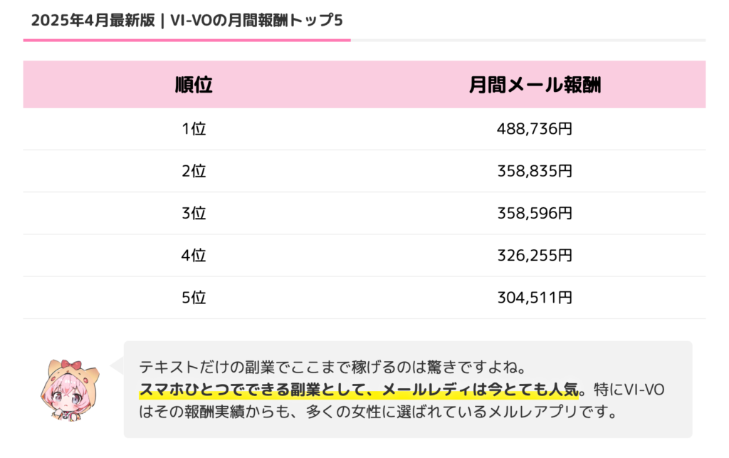 ビーボ公式サイトのデータ