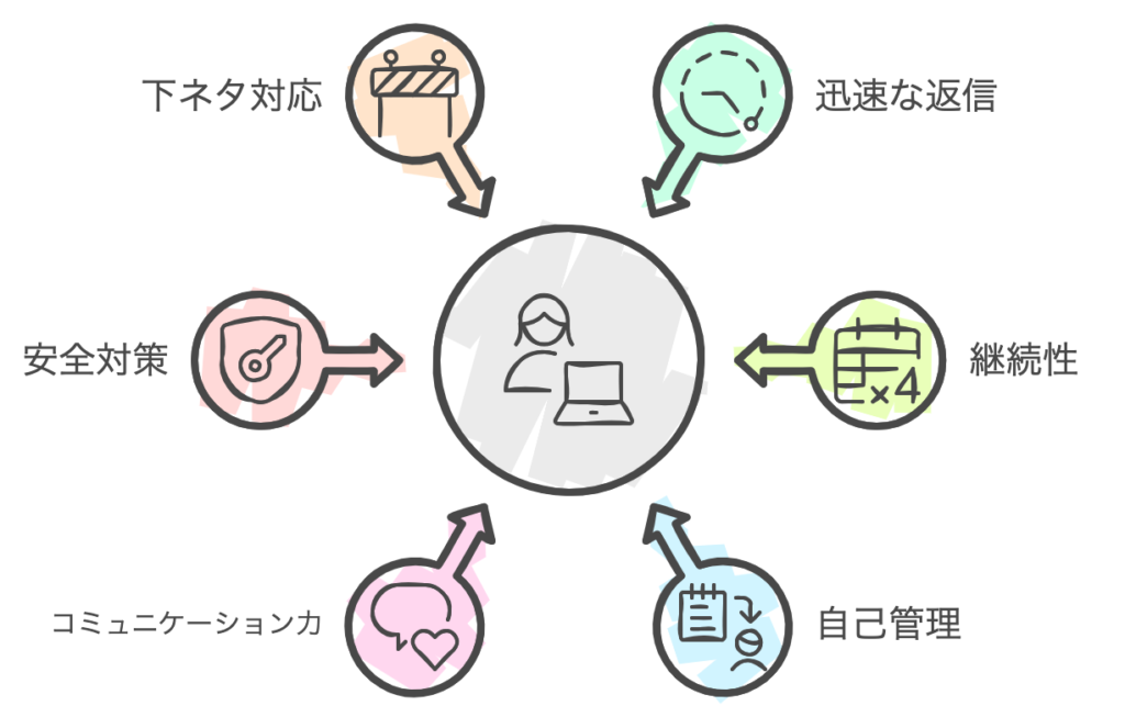 メールレディに向いている人の5つの特徴