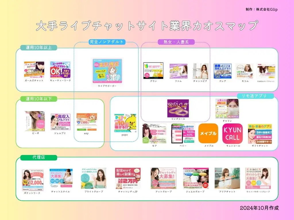 業界カオスマップ