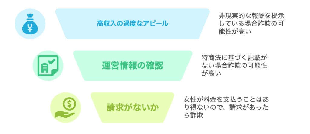 詐欺サイトの見分け方