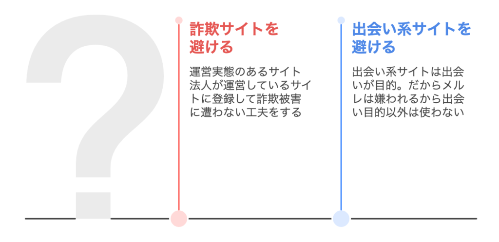 詐欺サイトを避ける